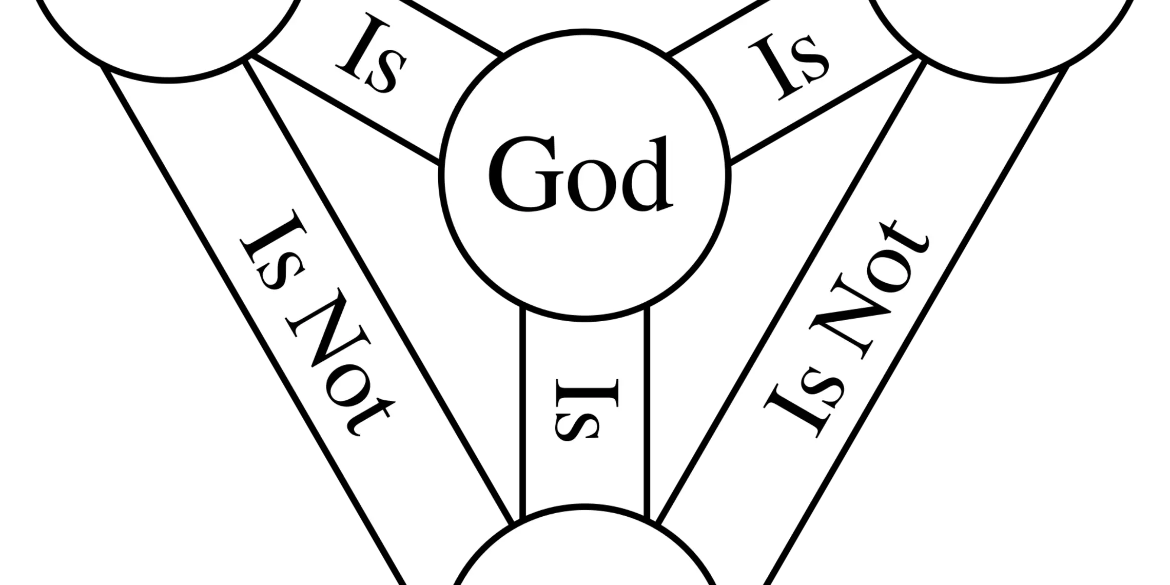 Shield Trinity Scutum Fidei English.svg