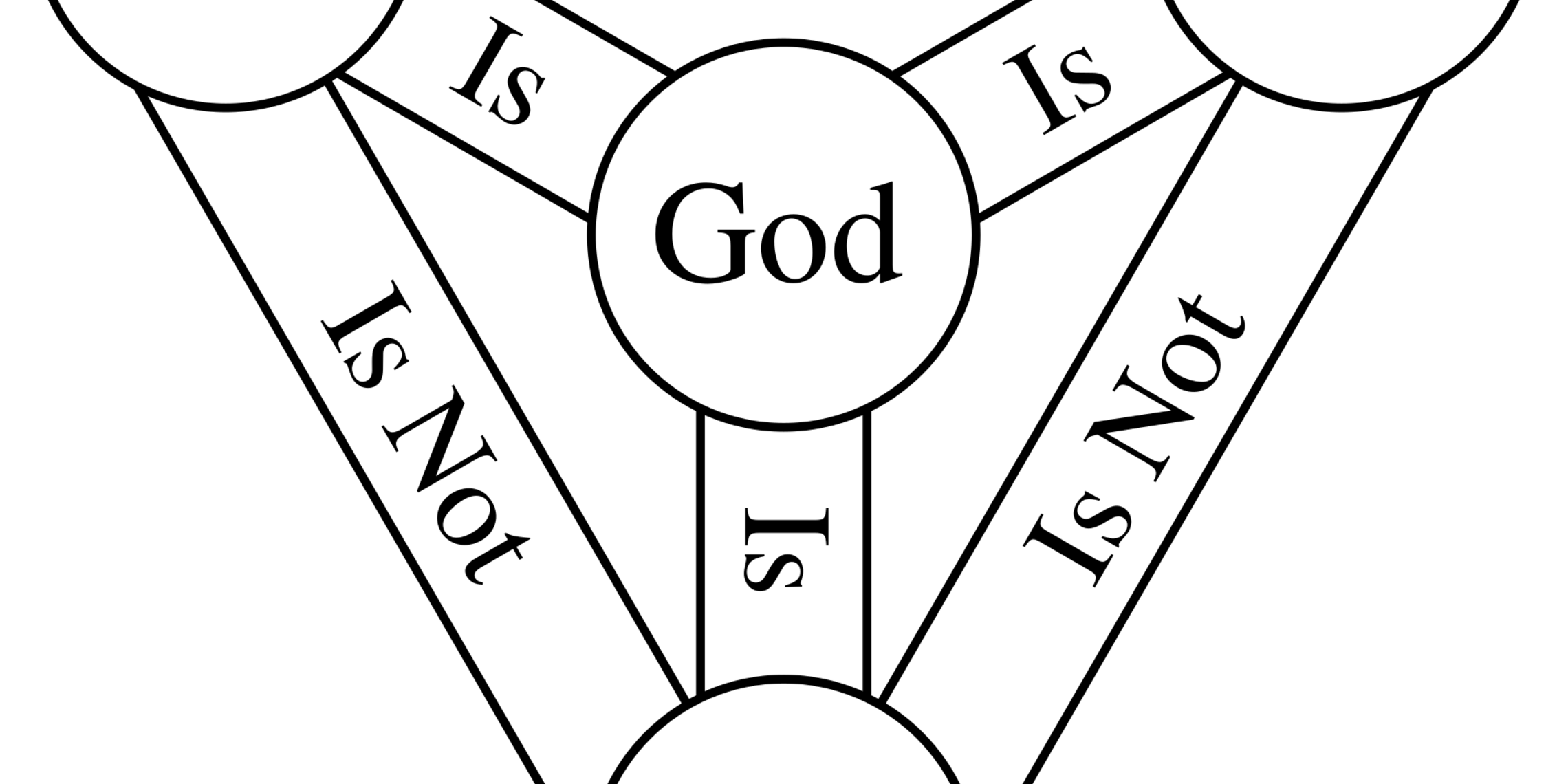 Shield Trinity Scutum Fidei English.svg